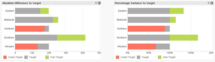 Both Variance Bar Charts.jpg